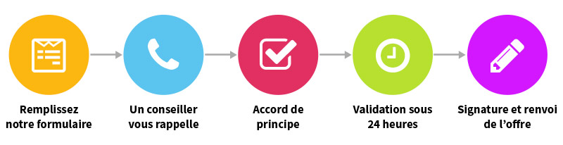 Comparez mutuelle santé